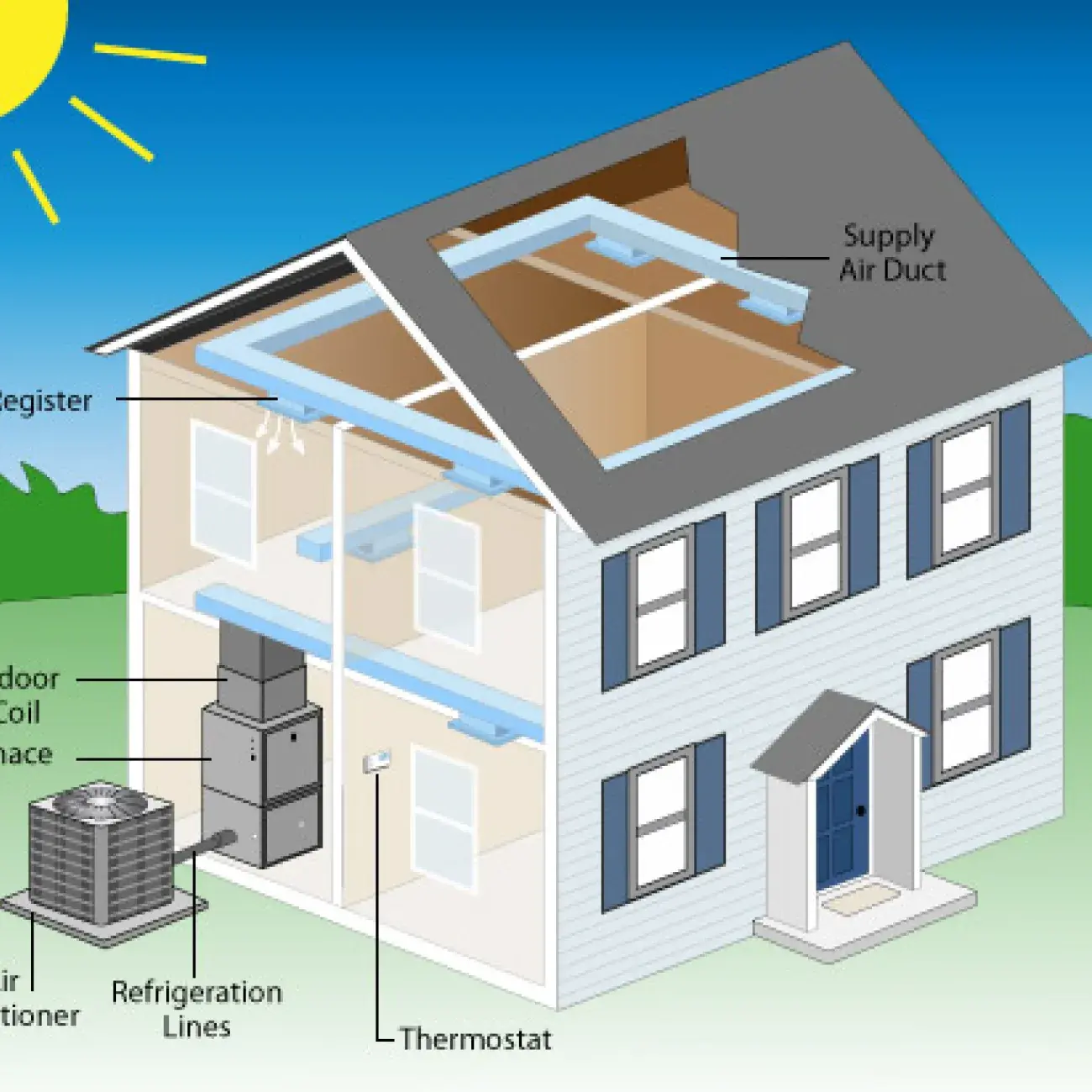 House with illustration of air cooling system