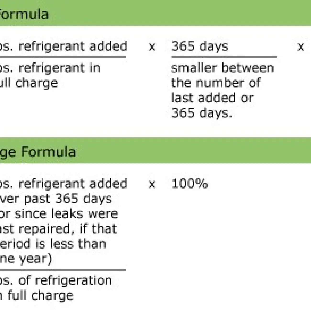 formulas equipment control