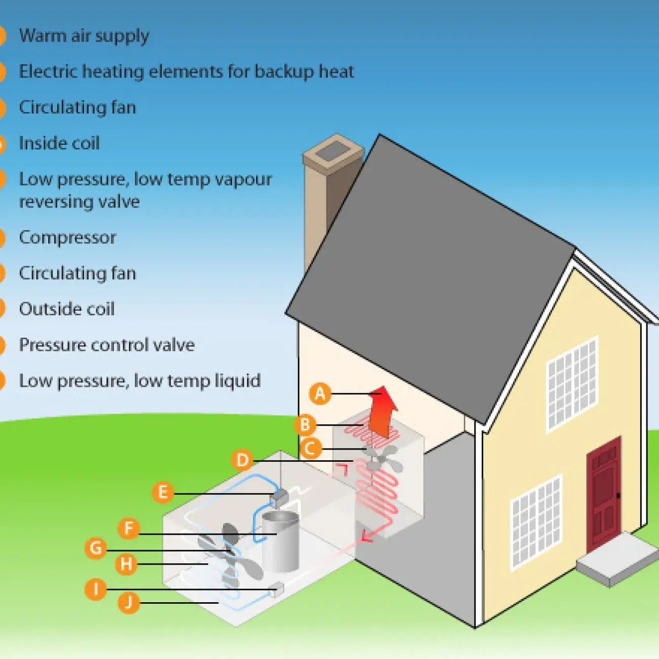 air source