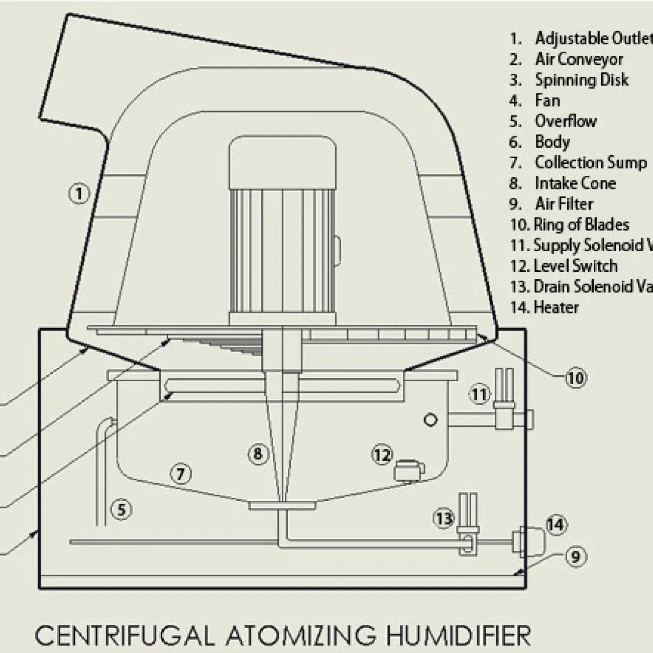 centrifugal