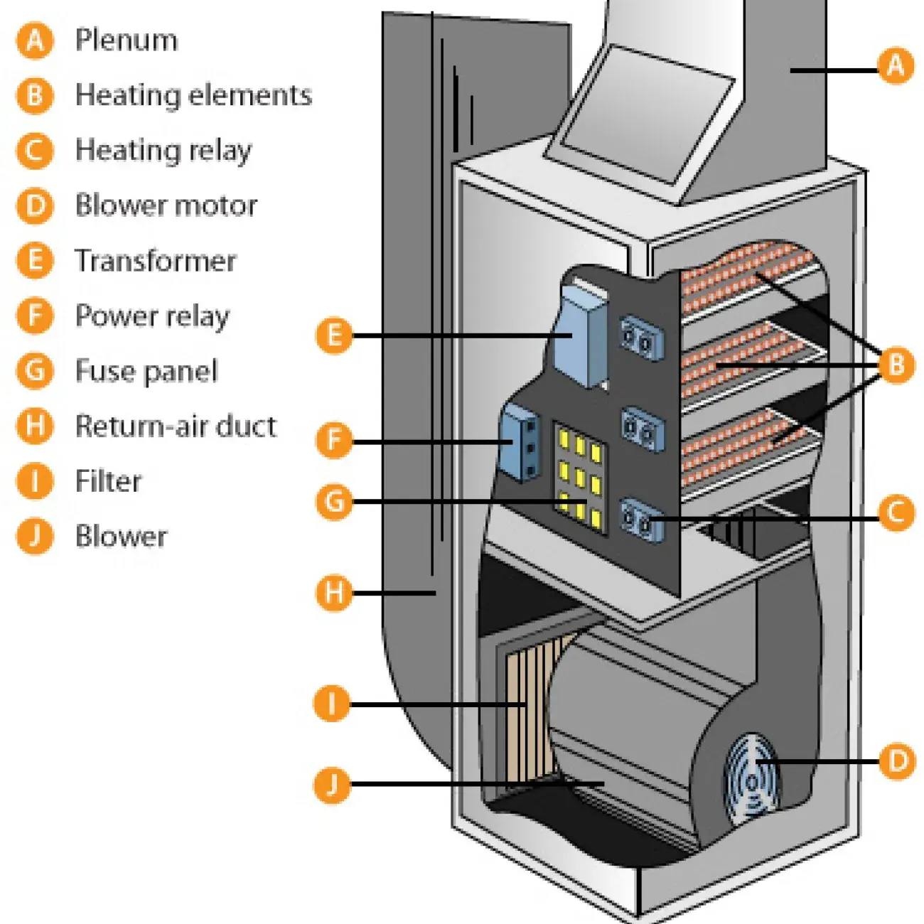 electric furnace