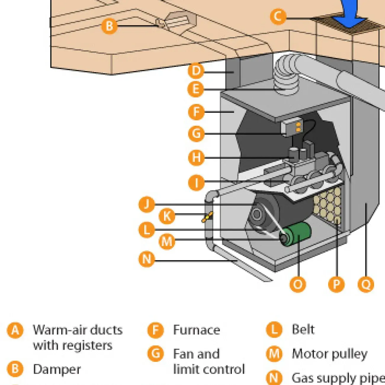 gas furnace