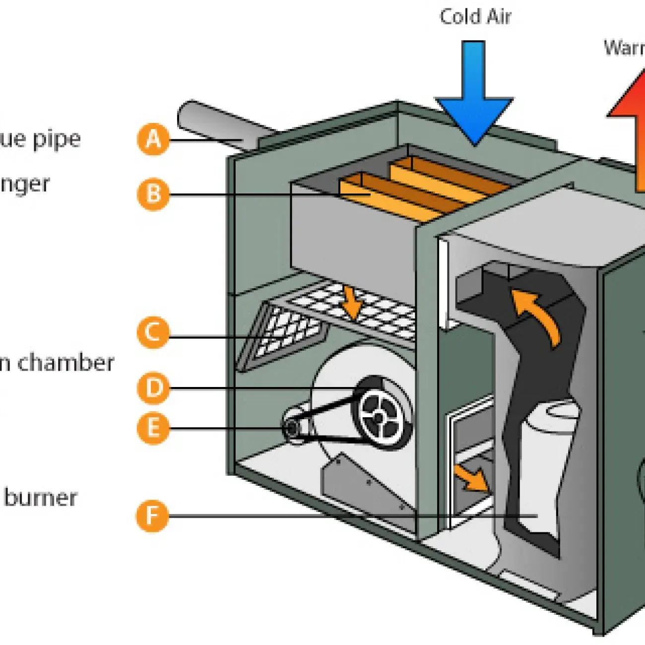 oil furnace