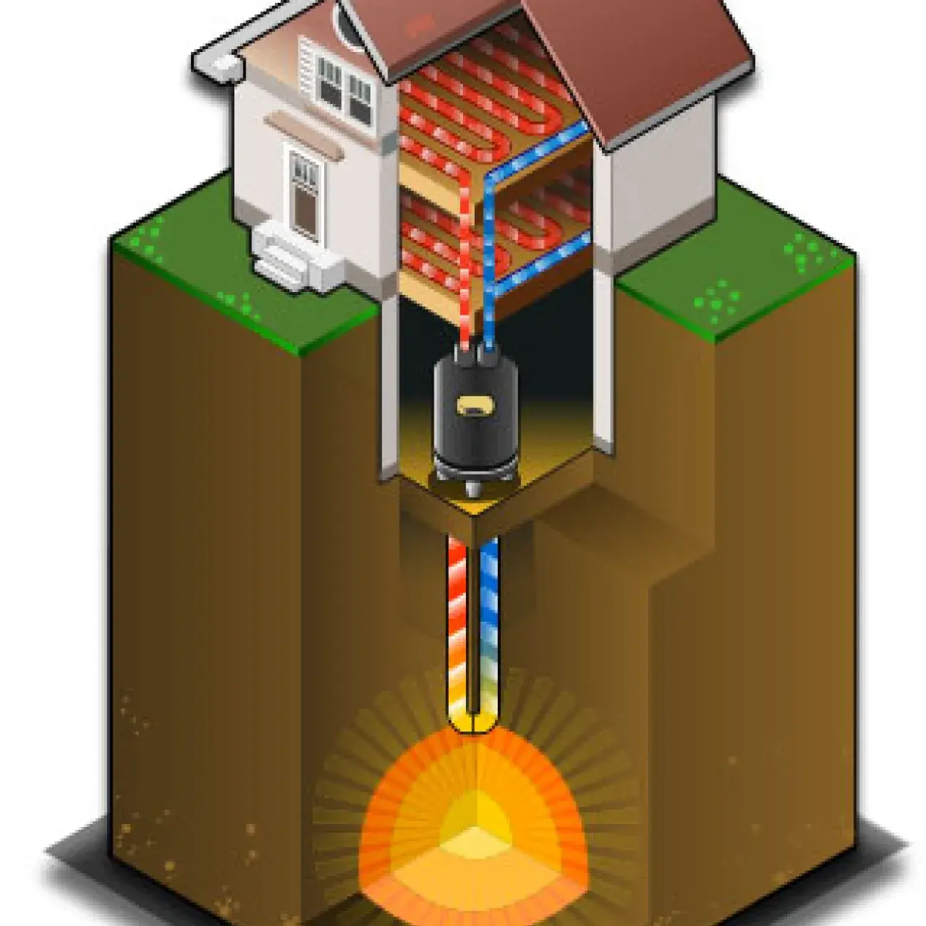 geo thermal