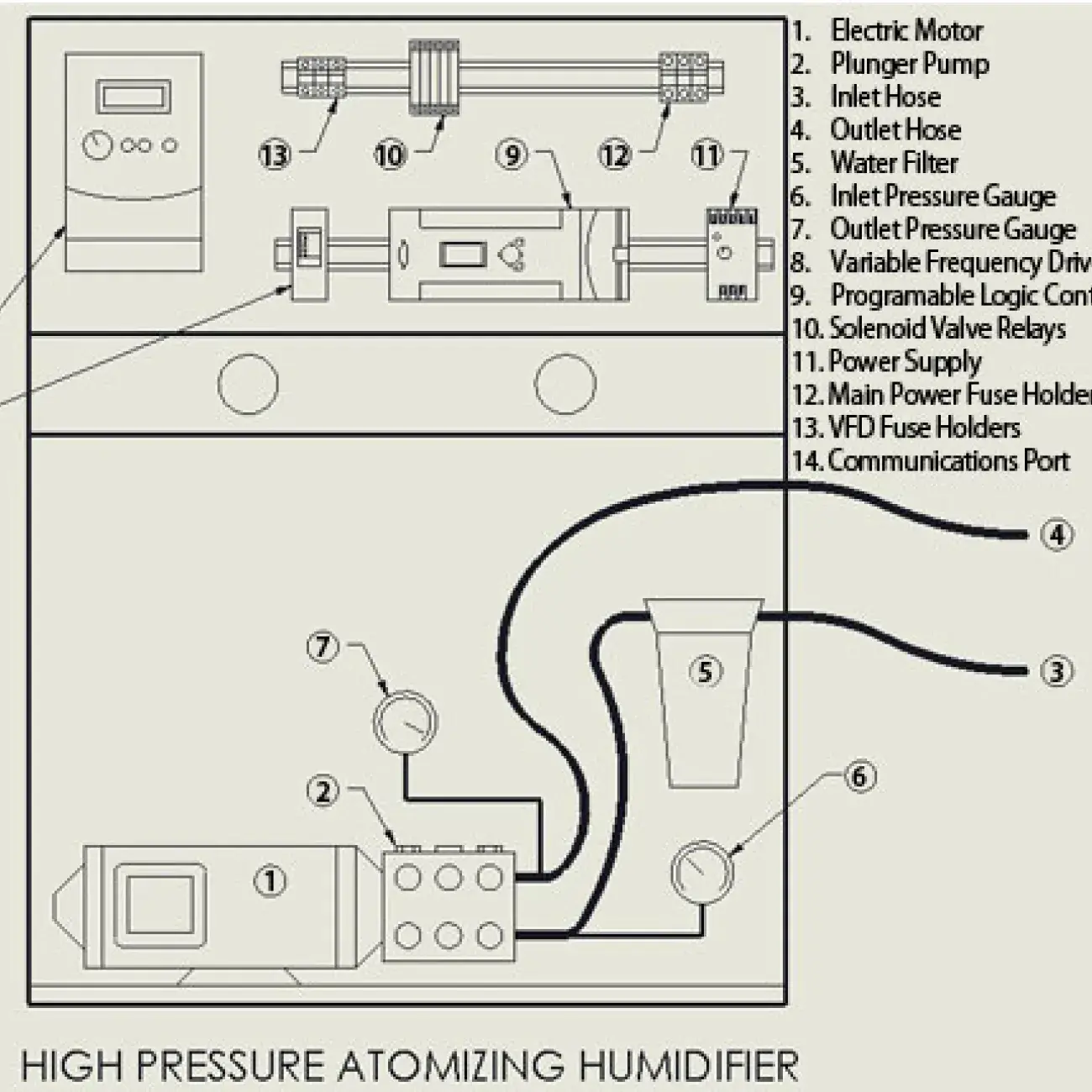 high pressure