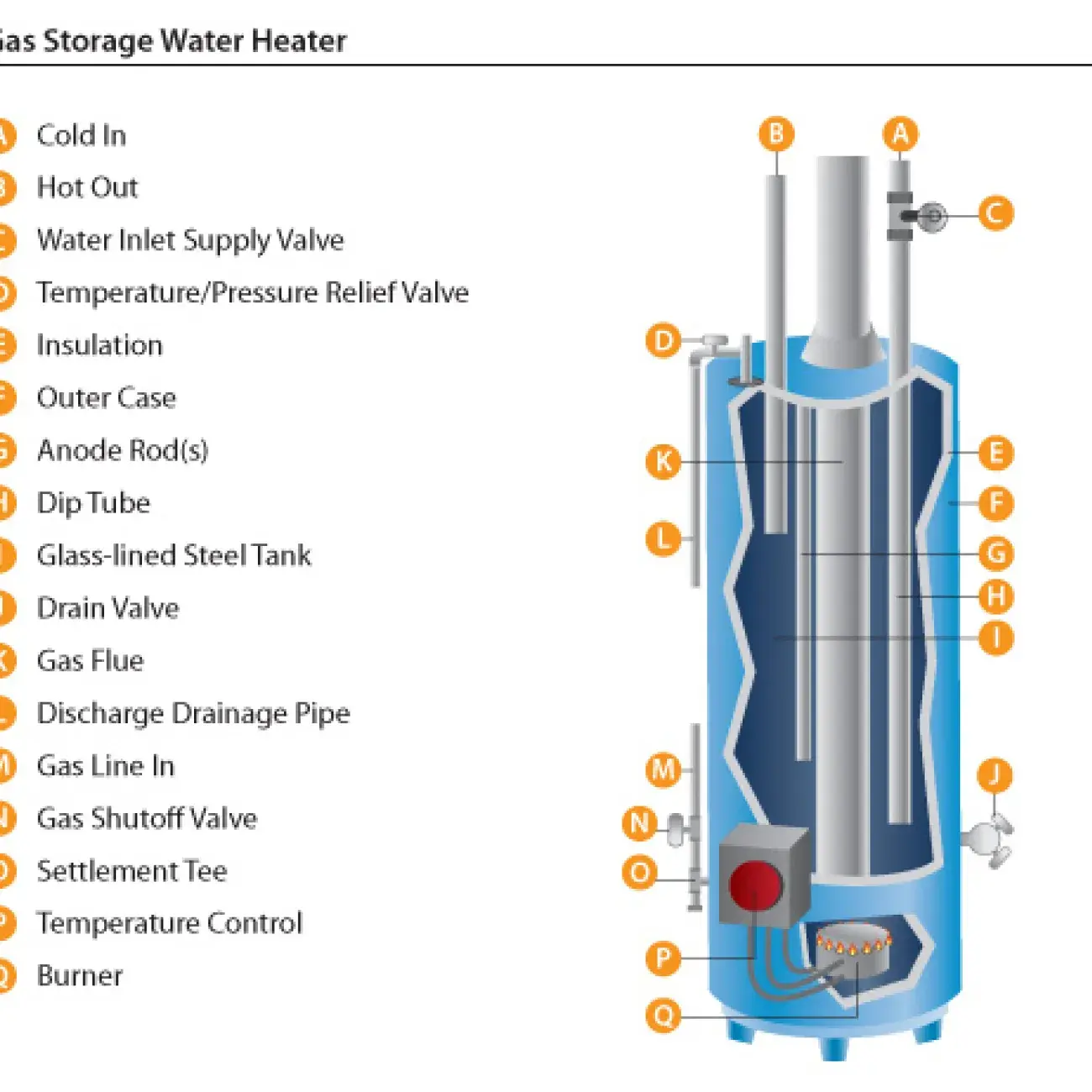 gas heater