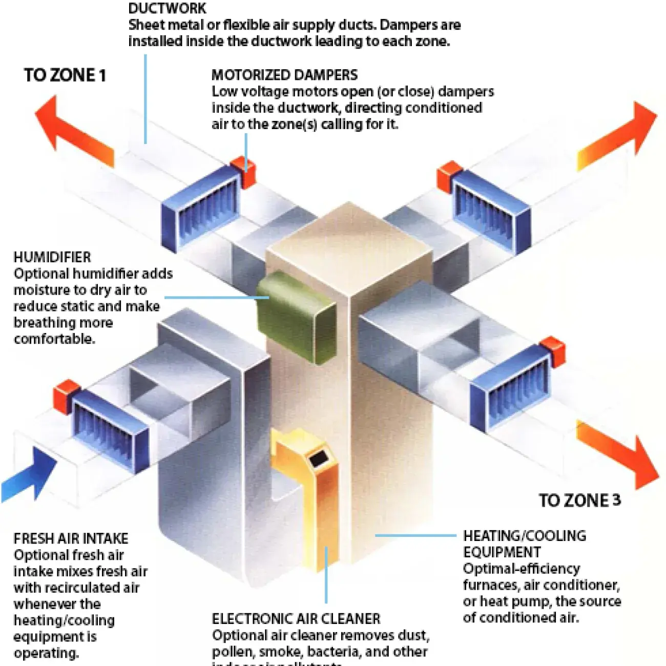 zone graphic