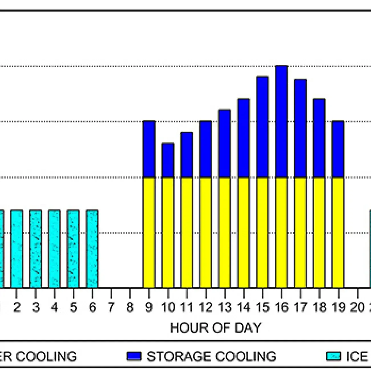Thermal Energy Storage 1