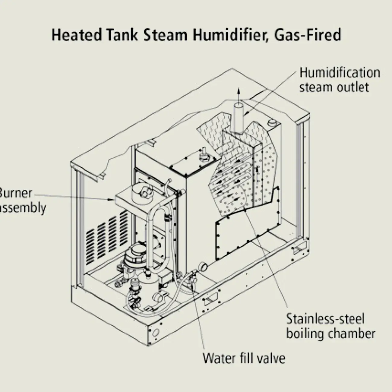 heated tank