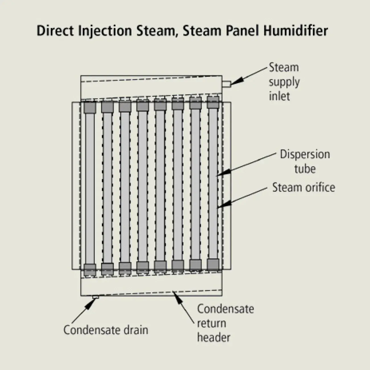 steam panel